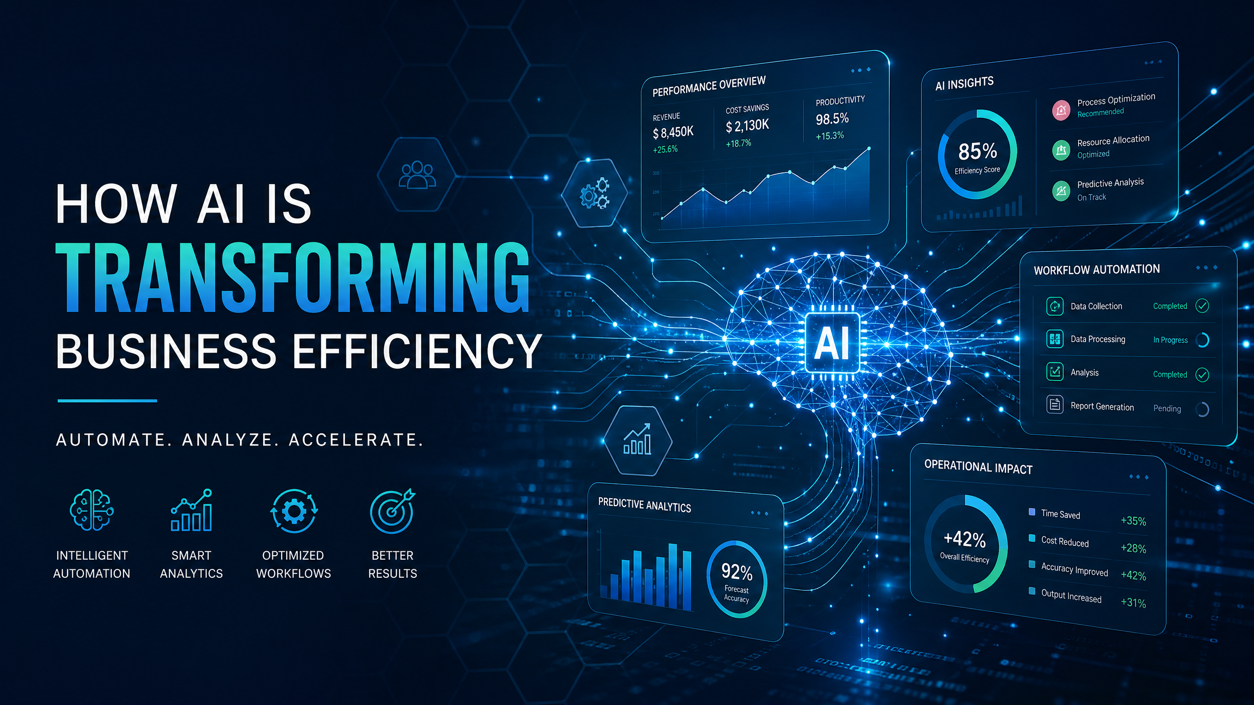 AI-Powered Business Efficiency: How to Do More With Less in 2025